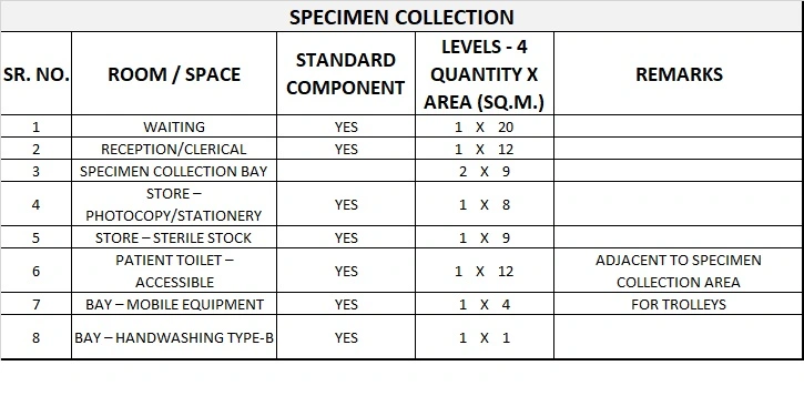 PATHOLOGY UNIT GENERIC SCHEDULE OF ACCOMMODATION