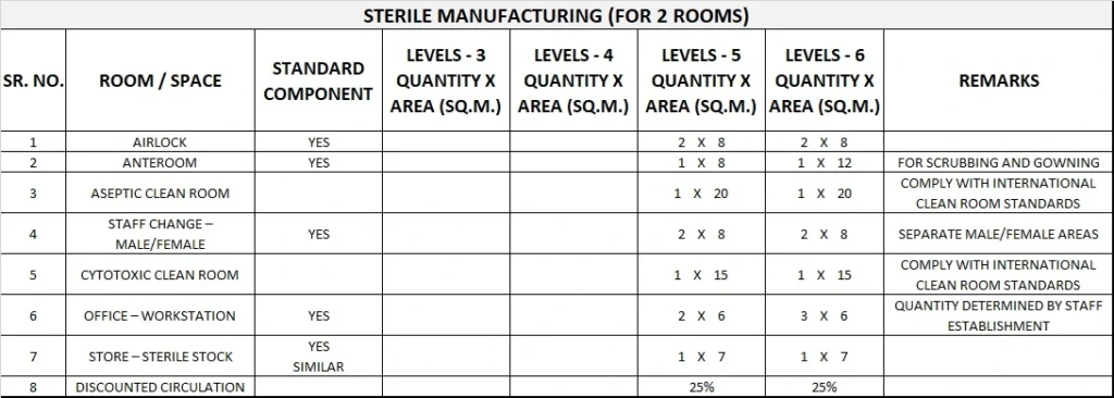 PHARMACY UNIT GENERIC SCHEDULE OF ACCOMMODATION TWO