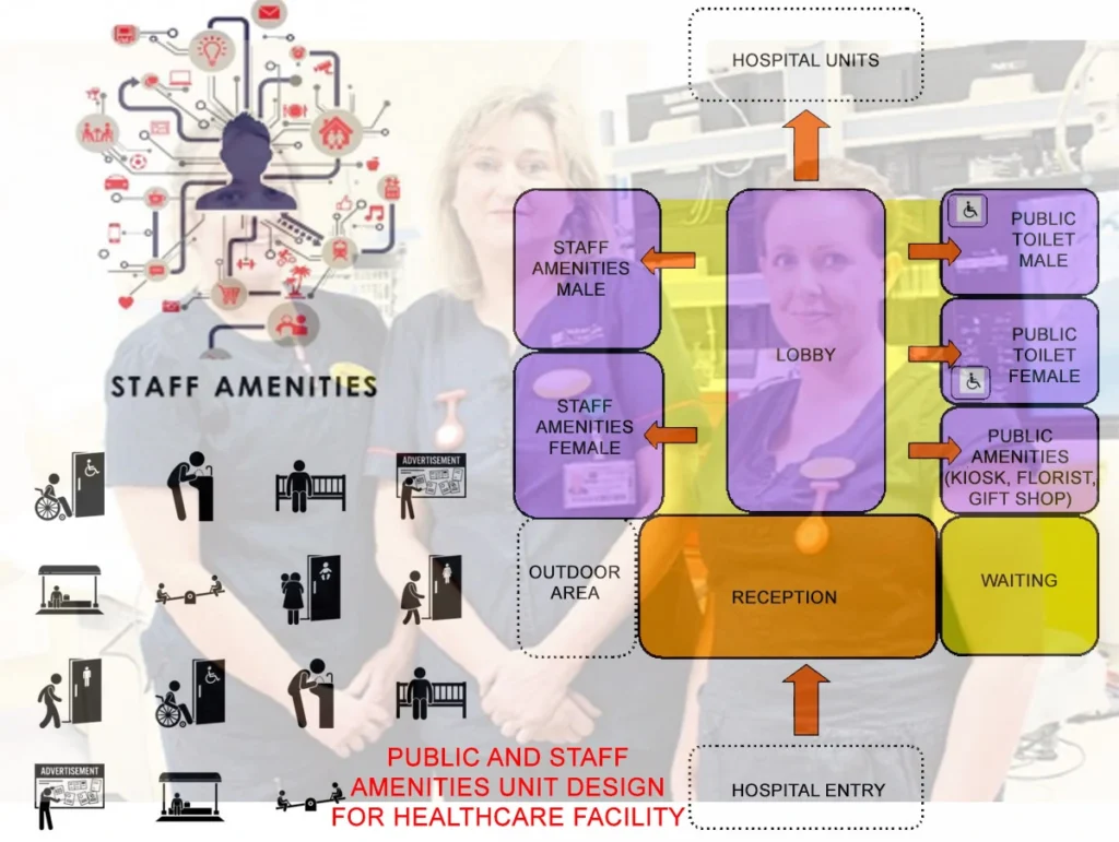 PUBLIC AND STAFF AMENITIES UNIT DESIGN FOR HEALTHCARE FACILITY