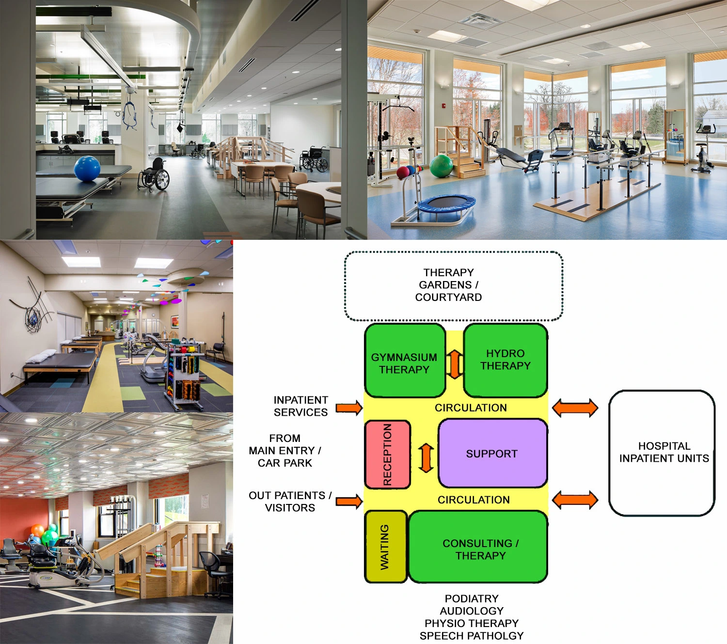 REHABILITATION - ALLIED HEALTH UNIT DESIGN FOR HEALTHCARE FACILITY