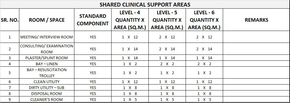 REHABILITATION - ALLIED HEALTH UNIT GENERIC SCHEDULE OF ACCOMMODATION FIVE