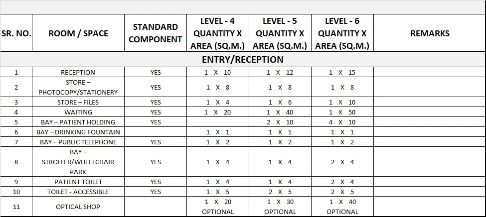 REHABILITATION - ALLIED HEALTH UNIT GENERIC SCHEDULE OF ACCOMMODATION