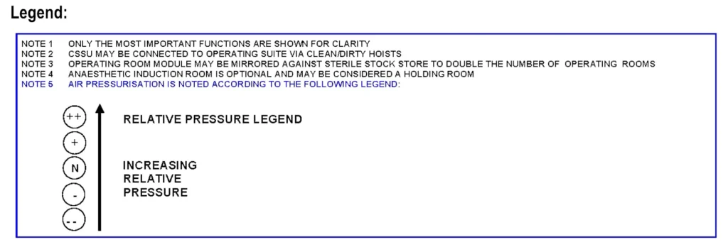 OPERATING ROOM MODULES WITH AIR PRESSURISATION
