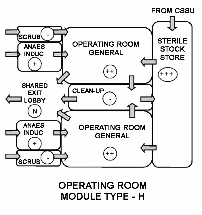OPERATING ROOM MODULES WITH AIR PRESSURISATION EIGHT