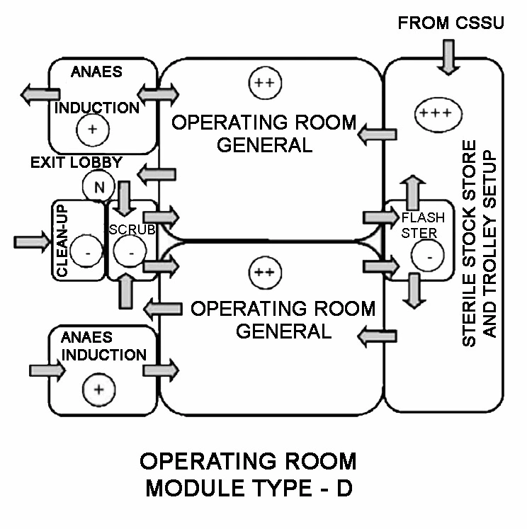 OPERATING ROOM MODULES WITH AIR PRESSURISATION FOUR