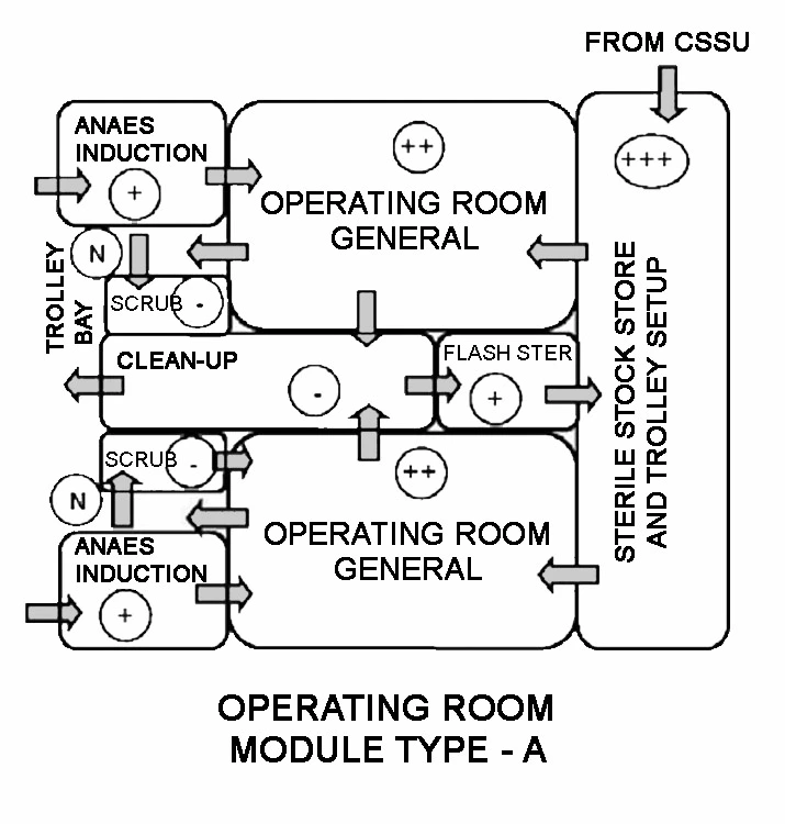 OPERATING ROOM MODULES WITH AIR PRESSURISATION ONE