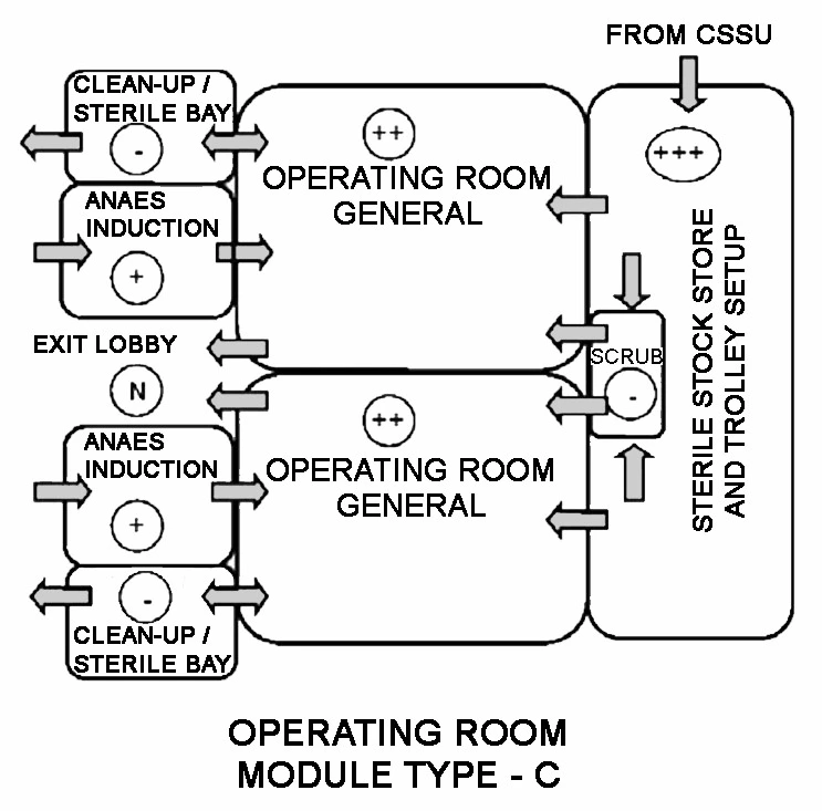 OPERATING ROOM MODULES WITH AIR PRESSURISATION THREE