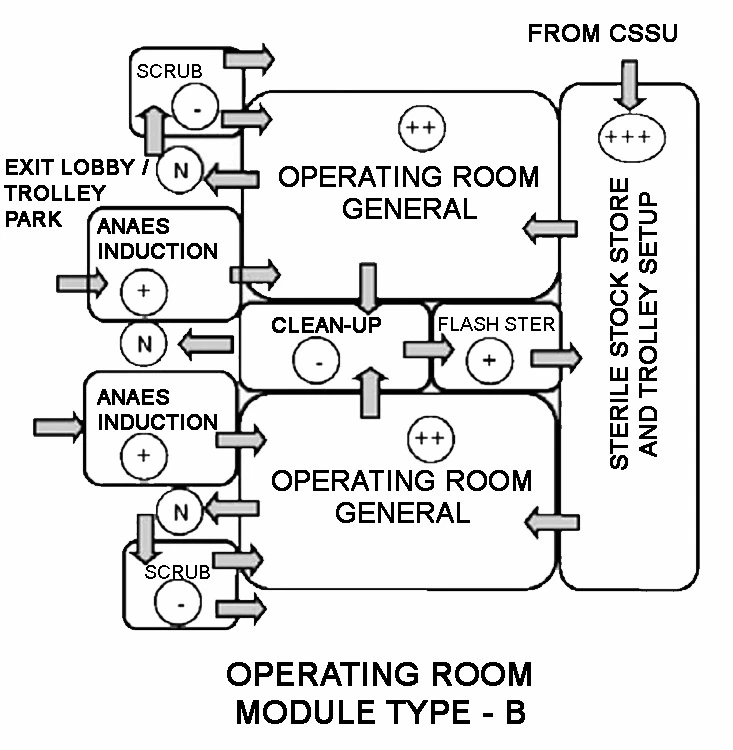 OPERATING ROOM MODULES WITH AIR PRESSURISATION TWO