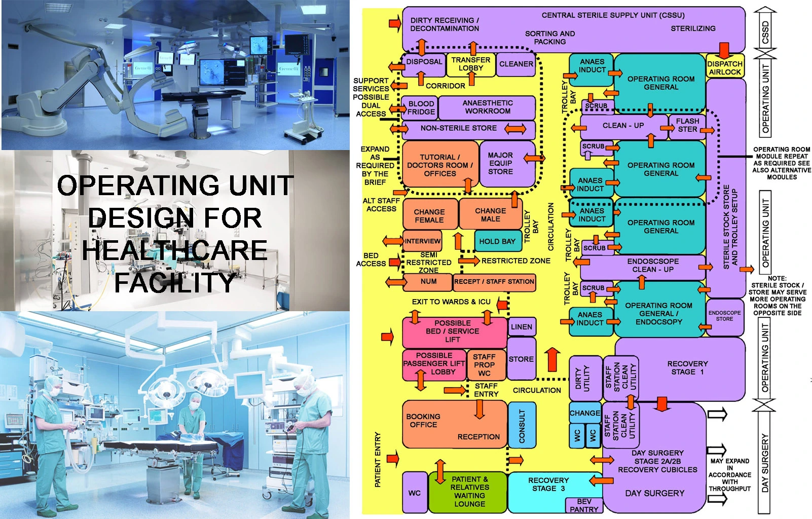 OPERATING UNIT DESIGN FOR HEALTHCARE FACILITY
