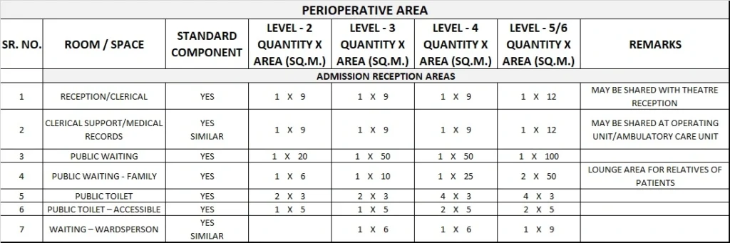 OPERATING UNIT GENERIC SCHEDULE OF ACCOMMODATION EIGHT