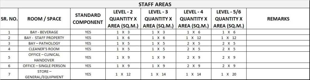 OPERATING UNIT GENERIC SCHEDULE OF ACCOMMODATION ELEVEN