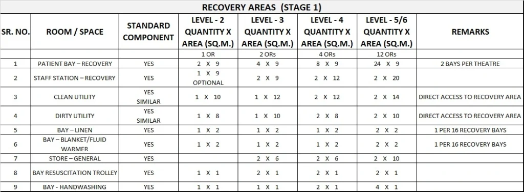 OPERATING UNIT GENERIC SCHEDULE OF ACCOMMODATION FIVE