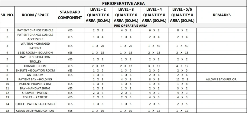 OPERATING UNIT GENERIC SCHEDULE OF ACCOMMODATION NINE