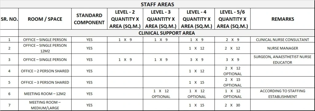 OPERATING UNIT GENERIC SCHEDULE OF ACCOMMODATION SEVEN