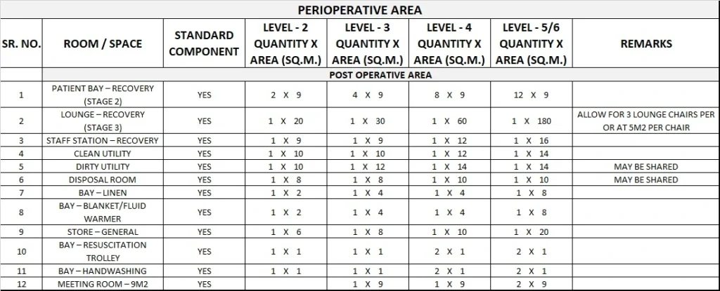 OPERATING UNIT GENERIC SCHEDULE OF ACCOMMODATION TEN