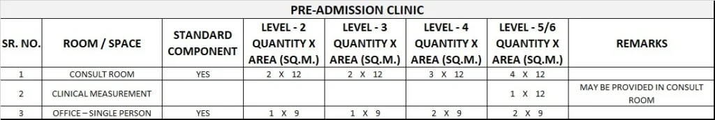 OPERATING UNIT GENERIC SCHEDULE OF ACCOMMODATION TWELVE