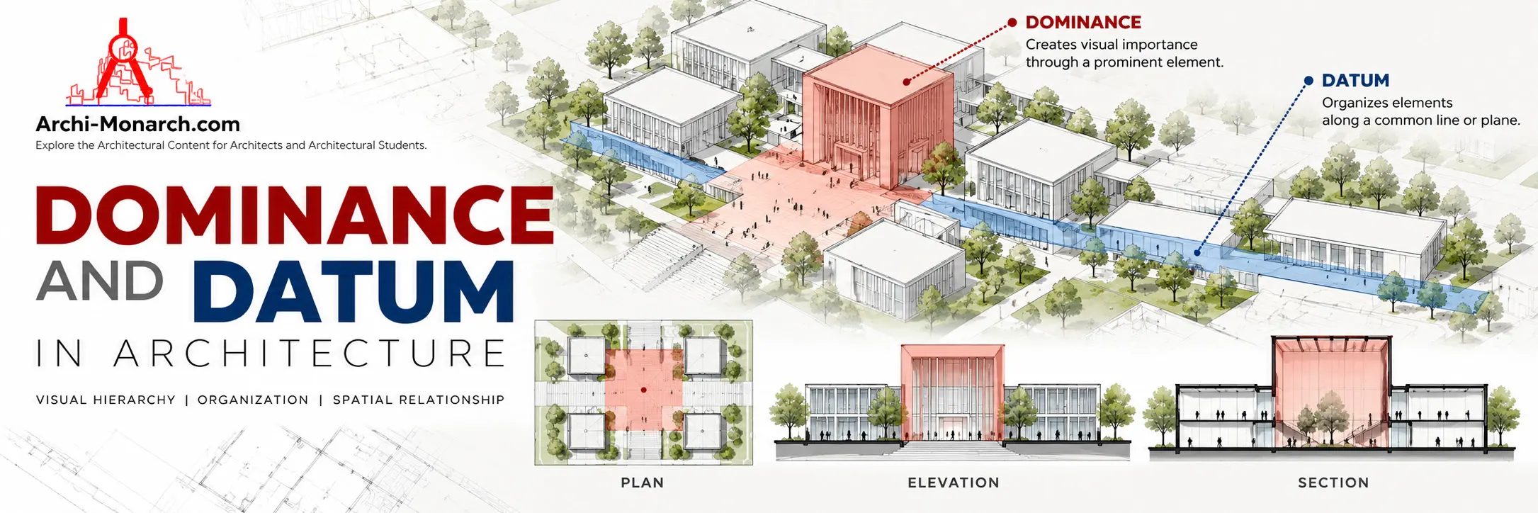 Diagram showing dominance and datum in architectural composition