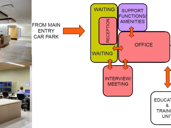 ADMINISTRATION UNIT DESIGN FOR HEALTH FACILITY