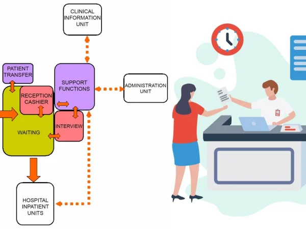 ADMISSIONS UNIT DESIGN FOR HEALTHCARE