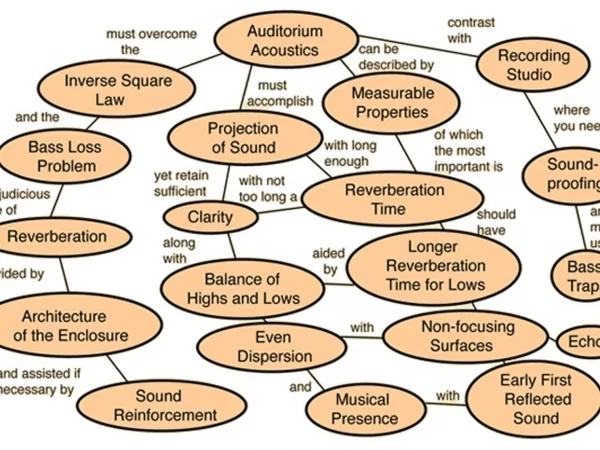 AUDITORIUM GENERAL CHARACTERISTICS AUDITORIUM GENERAL CHARACTERISTICS