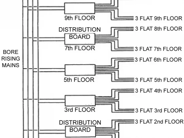 BRANCH DISTRIBUTION BOARDS BRANCH DISTRIBUTION BOARDS
