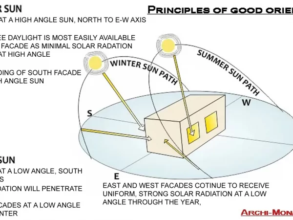 BUILDING ORIENTATION FOR PASSIVE DESIGN BUILDING ORIENTATION FOR PASSIVE DESIGN