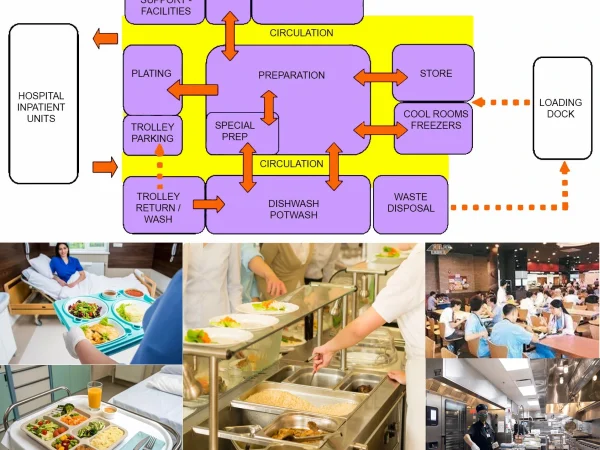 CATERING UNIT DESIGN FOR HEALTHCARE FACILITY