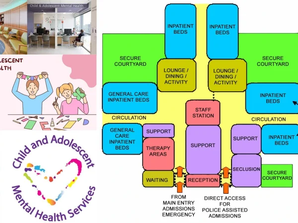 CHILD AND ADOLESCENT MENTAL HEALTH UNIT DESIGN FOR HEALTHCARE FACILITY