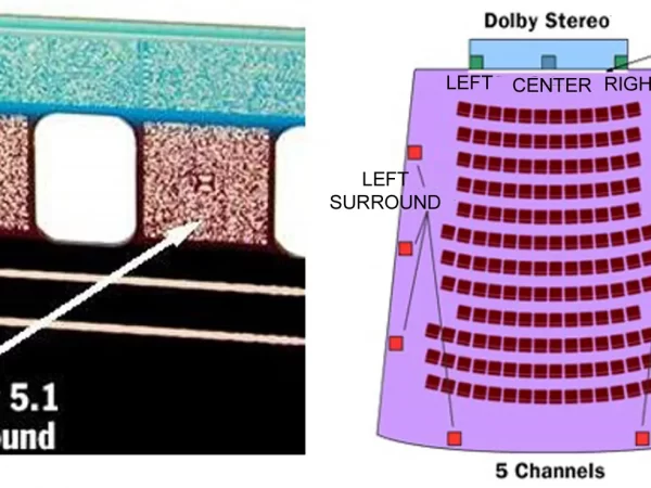 CINEMA SOUND AND TECHNOLOGY CINEMA SOUND AND TECHNOLOGY