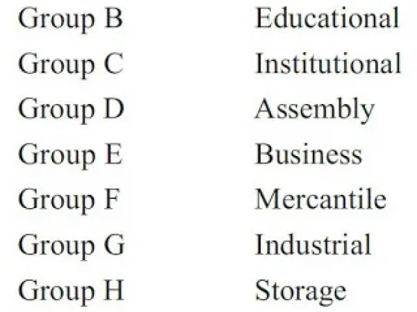 CLASSIFICATION OF BUILDING BASED ON OCCUPANCY CLASSIFICATION OF BUILDING BASED ON OCCUPANCY