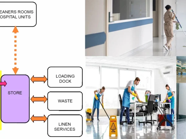 CLEANING AND HOUSEKEEPING UNIT DESIGN FOR HEALTHCARE FACILITY