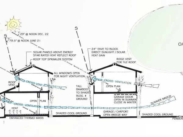 CLIMATE ANALYSIS IS CRUCIAL IN ARCHITECTURE DESIGN