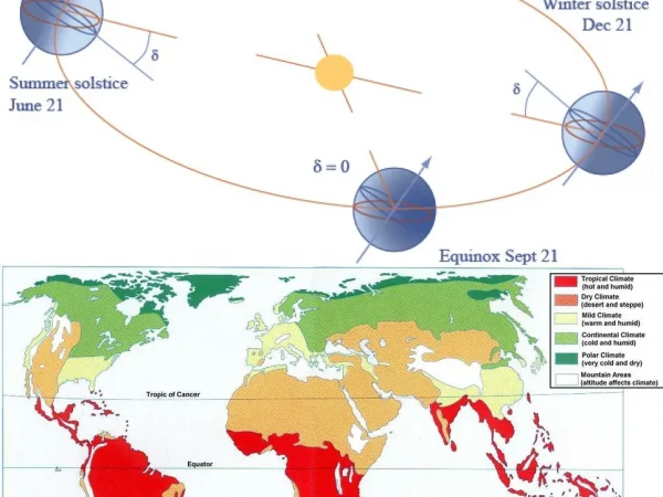 CLIMATE AND ELEMENTS OF CLIMATE
