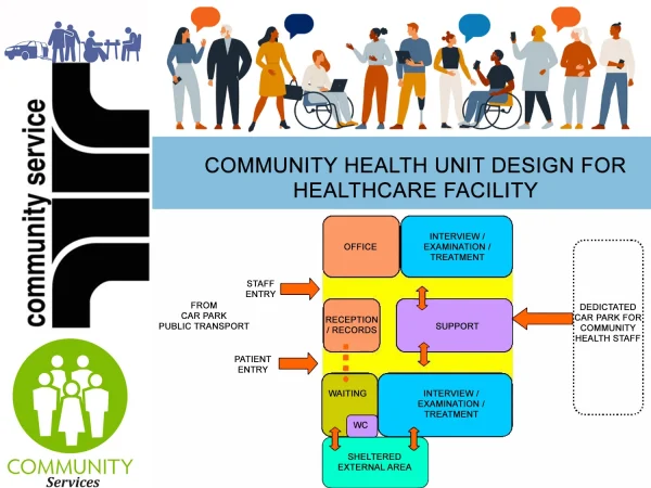 COMMUNITY HEALTH UNIT DESIGN FOR HEALTHCARE FACILITY