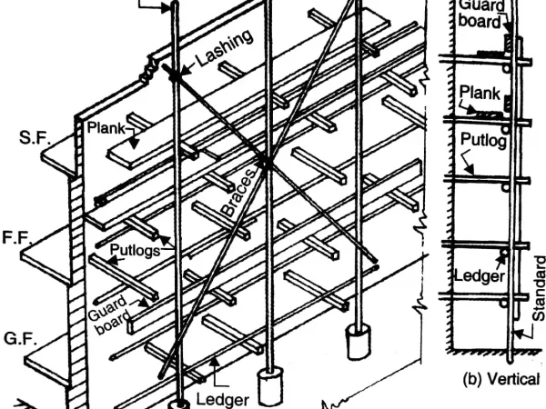 COMPONENT PARTS OF SCAFFOLDING