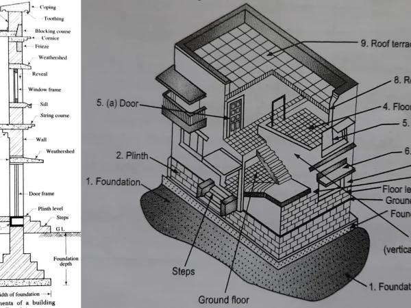 COMPONENTS OF A BUILDING COMPONENTS OF A BUILDING