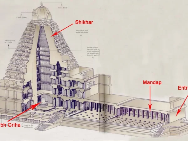 COMPONENTS OF HINDU TEMPLE FIVE