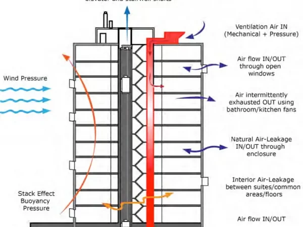 CORE VENTILATION AND EFFECT ONE CORE VENTILATION AND EFFECT ONE