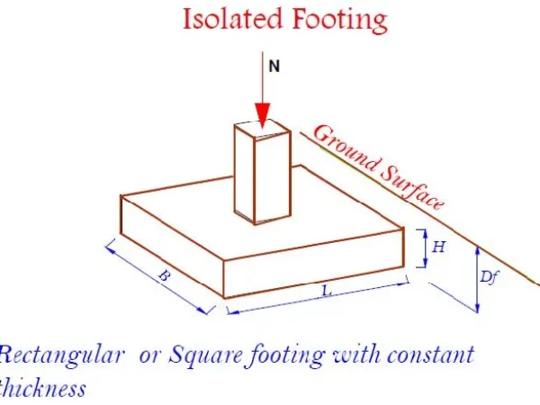 DESIGN CONSIDERATIONS FOR ISOLATED FOOTING DESIGN CONSIDERATIONS FOR ISOLATED FOOTING