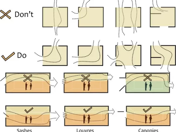 DESIGN GUIDELINES FOR NATURAL VENTILATION DESIGN GUIDELINES FOR NATURAL VENTILATION
