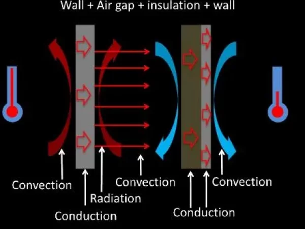 DIRECTION OF HEAT FLOW TWELVE