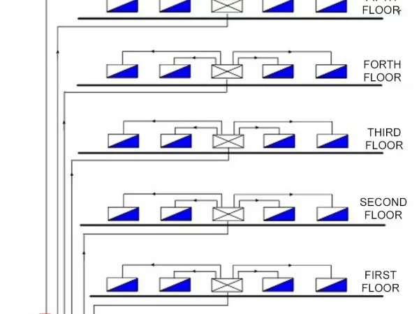 DISTRIBUTION BOARD DISTRIBUTION BOARD