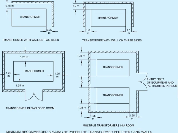 DRY TYPE INSTALLATION DRY TYPE INSTALLATION