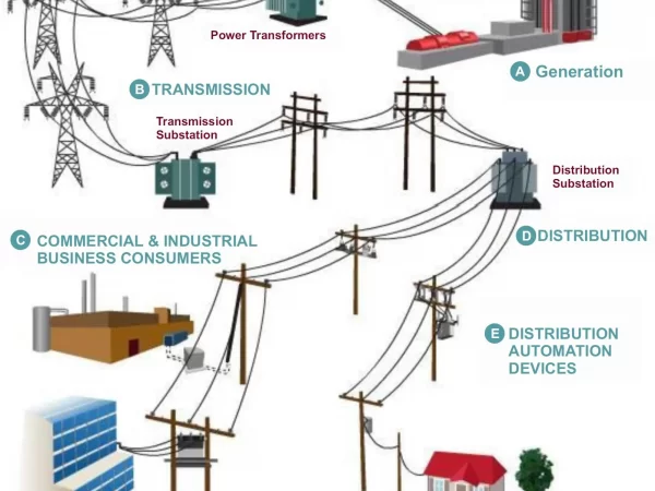 ELECTRICAL OR POWER GRID ELECTRICAL OR POWER GRID
