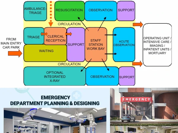 EMERGENCY UNIT DESIGN FOR HEALTHCARE FACILITY