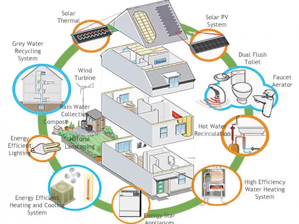 ENERGY EFFICIENT HOME DESIGN ENERGY EFFICIENT HOME DESIGN