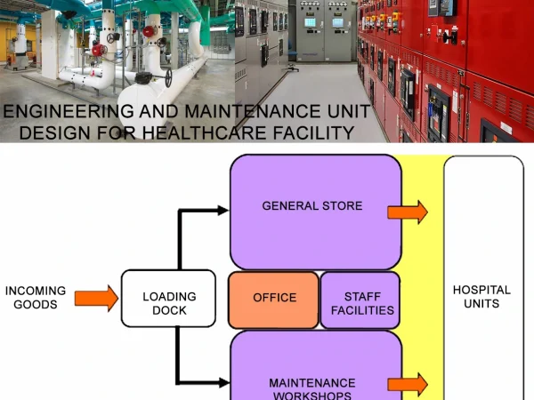 ENGINEERING AND MAINTENANCE UNIT DESIGN FOR HEALTHCARE FACILITY
