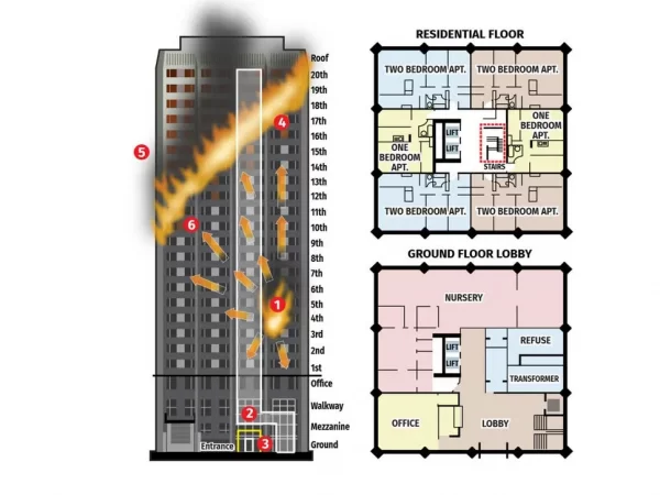 FIRE FIGHTING IN MULTISTORY DEVELOPMENTS FIRE FIGHTING IN MULTISTORY DEVELOPMENTS