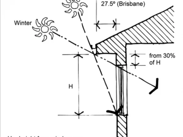 FIXED SHADING FIXED SHADING