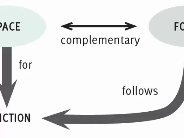 FORM FOLLOWS FUNCTION